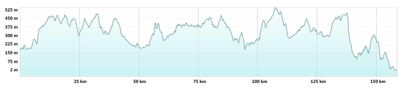 Trans Cambrian Way - Mountain Bike Route Profile